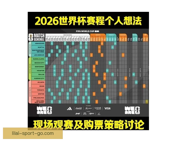 2026世界杯赛程预测与各大热门球队夺冠前景解析